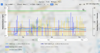 datalevering Data levering